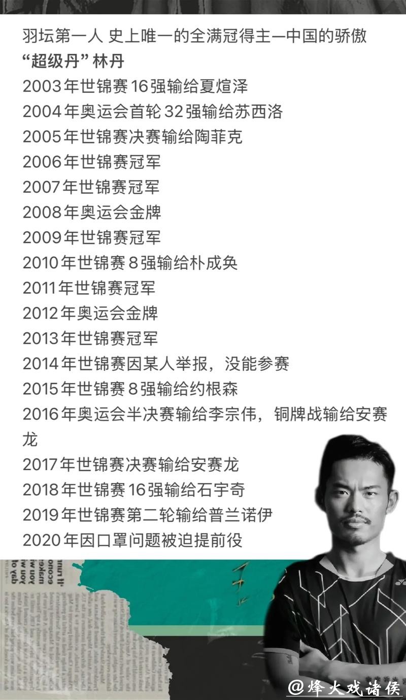 世界羽联总决赛落幕:2人成名,3人意外失手,1人高光短暂,林丹一语中的 世界羽联总决赛落幕:2人成名,3人意外失手,1人高光短暂,林丹一语中的