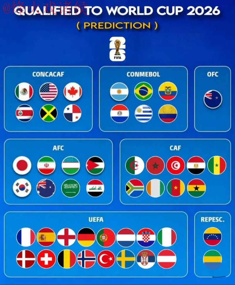 2026世界杯预测APP官网最新入口