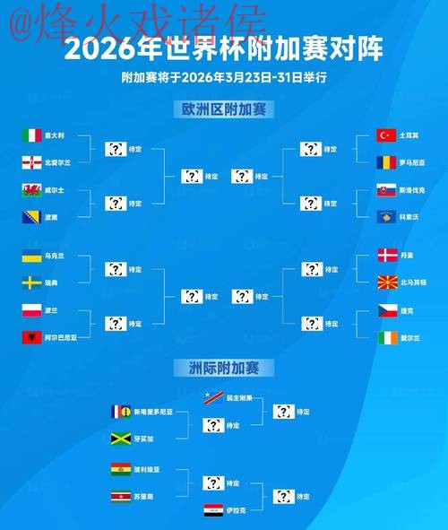 2026世界杯外围赛苹果攻略大全